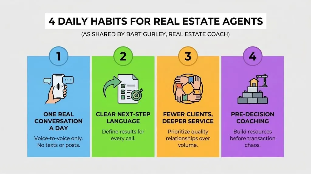 Infographic showing Bart Gurley real estate coach four daily habits for building a referral-based real estate business.