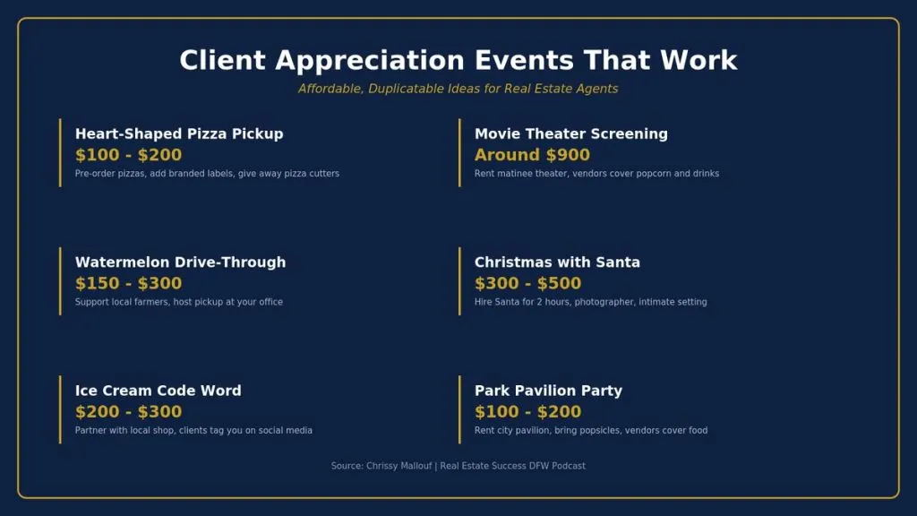 Low-cost client appreciation event ideas for real estate agents with pricing