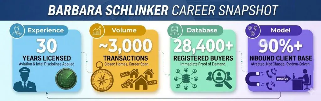 an infographic featuring four key milestones of Barbara Schlinker’s career