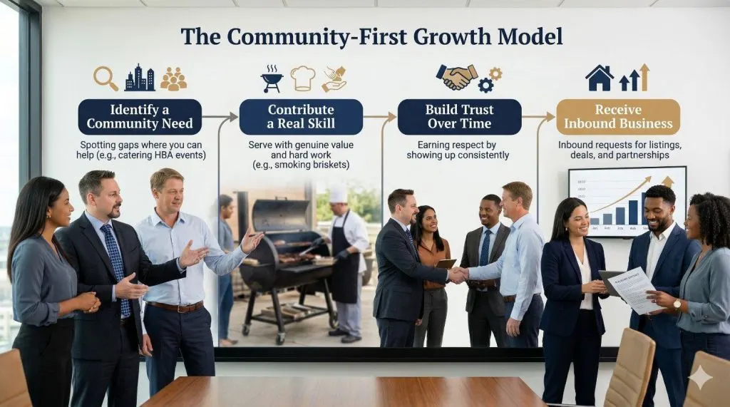 community-first growth model by Ryan Newlin